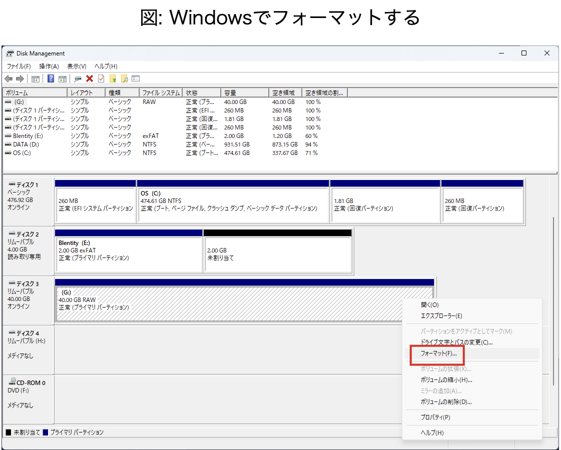 対象のディスクを右クリックし、フォーマットを選択してください。